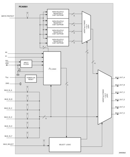 Block diagram: PCA9561D, PCA9561PW