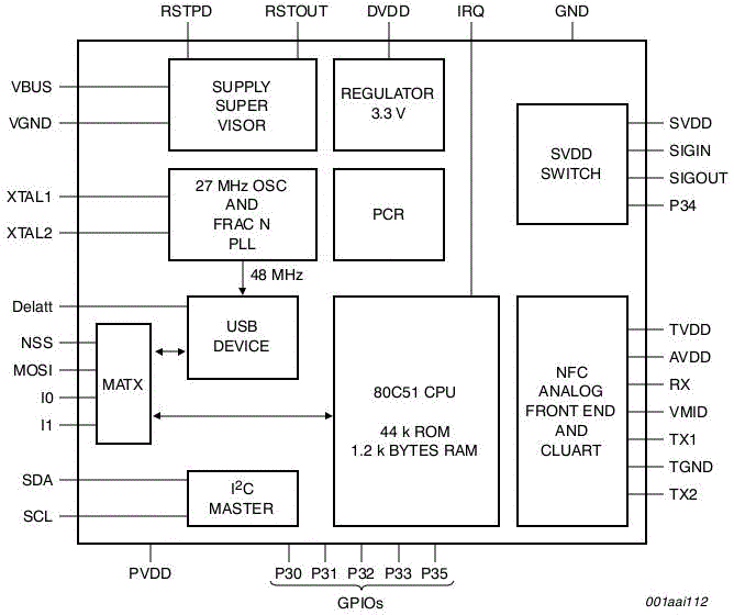 PN533 Block diagram