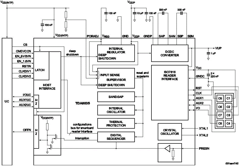 TDA8035HN Block diagram