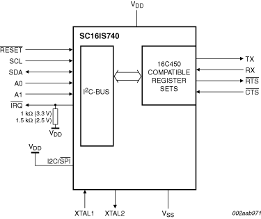 SC16IS750 CJMCU-750 Single UART w/ I2C-Bus/SPI Interface For Industrial Control