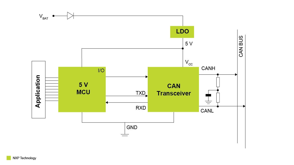 3.3 V / 5 V IO CAN Transceivers NXP Semiconductors