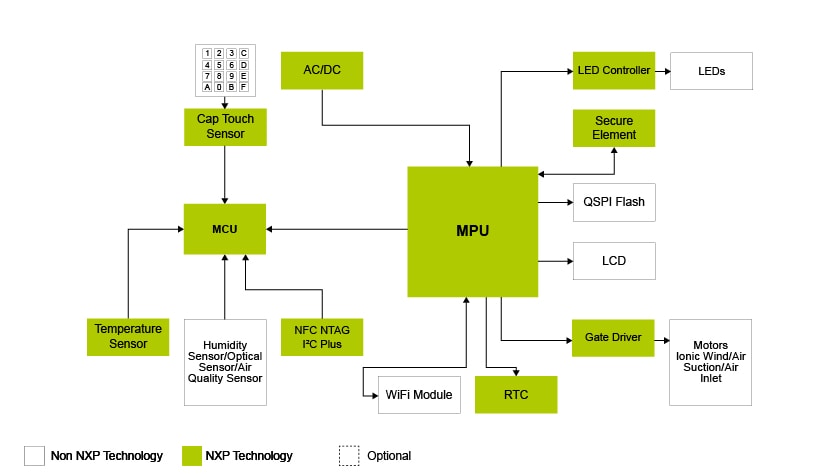 [DIAGRAM] Wiring Diagram For Air Purifier - WIRINGSCHEMA.COM