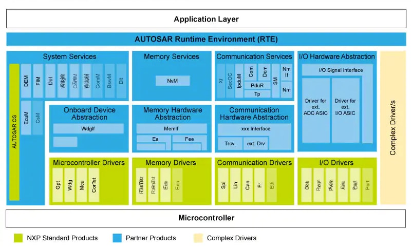 Autosar 4 2 Reference Chart