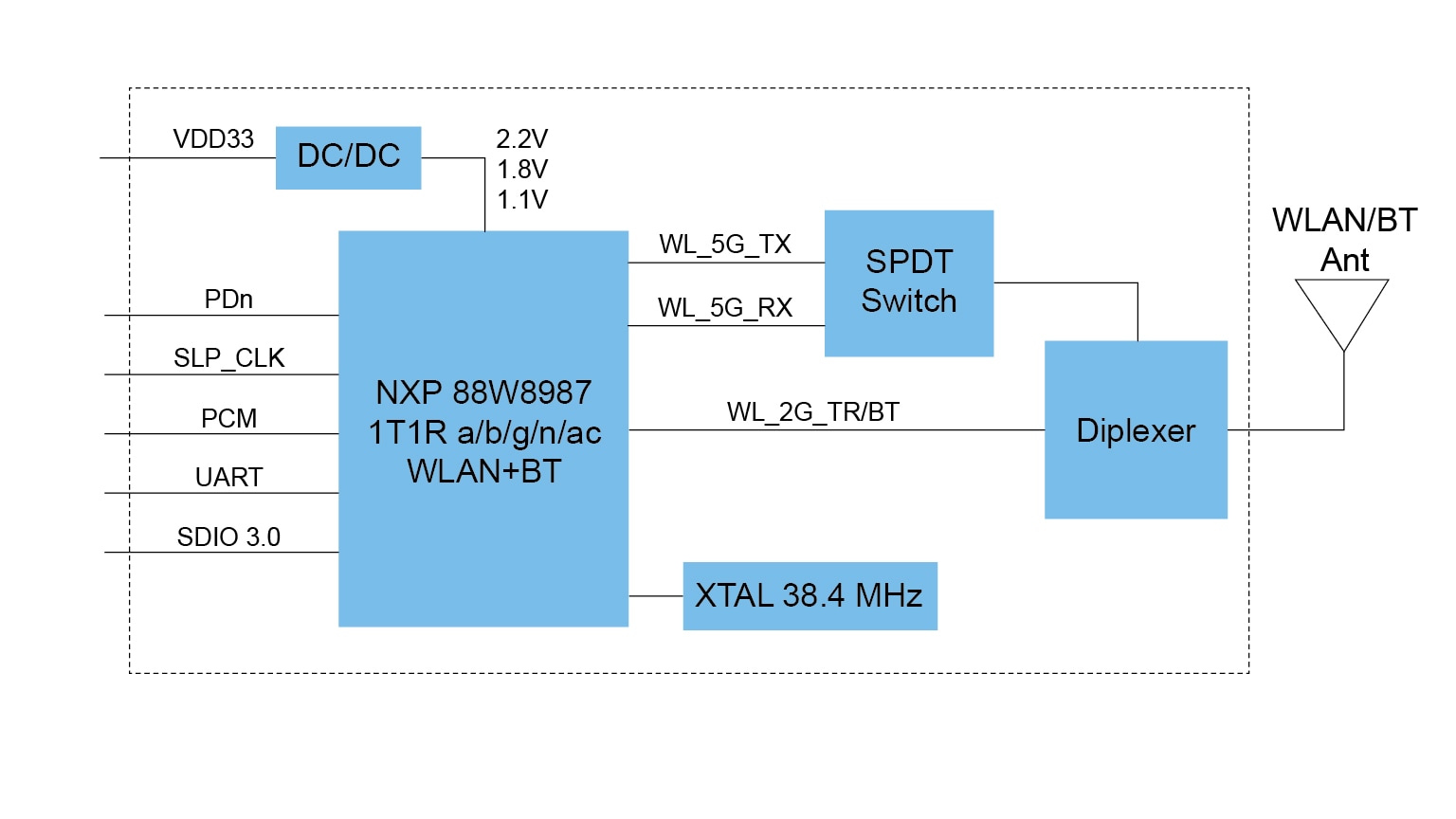 AW-CM358MA Block Diagram