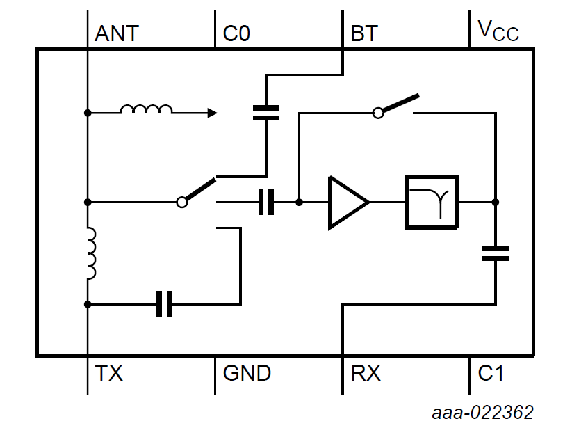 BGS8424 Functional diagram