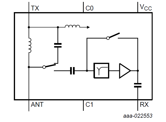 BGS8458 Functional diagram