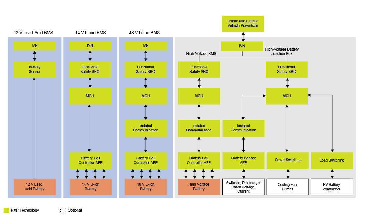 Battery Management System NXP