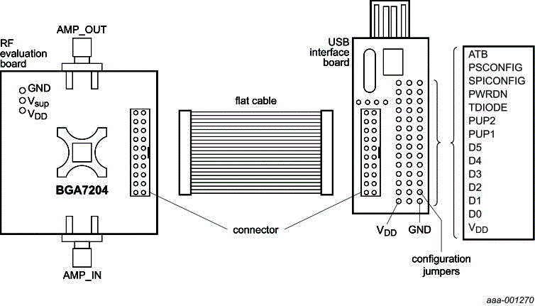 OM7922 : Customer evaluation kit for BGA7204,  Variable gain amplifier thumbnail
