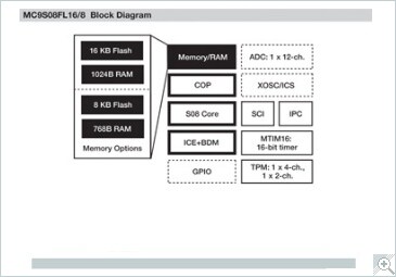 Freescale S08FL Microcontroller Block Diagram