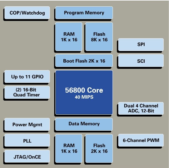 DSP56F801 Block Diagram