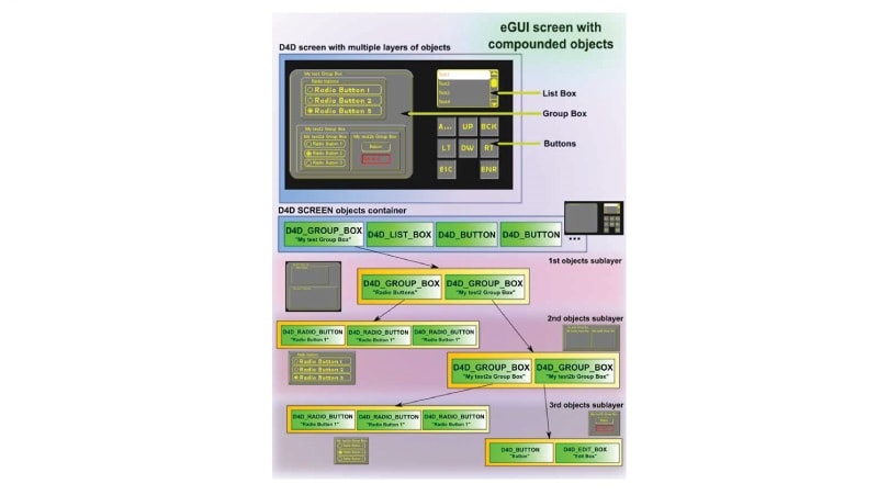 Graphical LCD Driver for MCUs/MPUs COMPOUNDED SCREEN