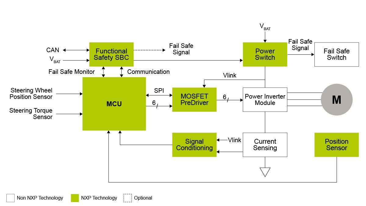 Electric Power Steering Repair Cost