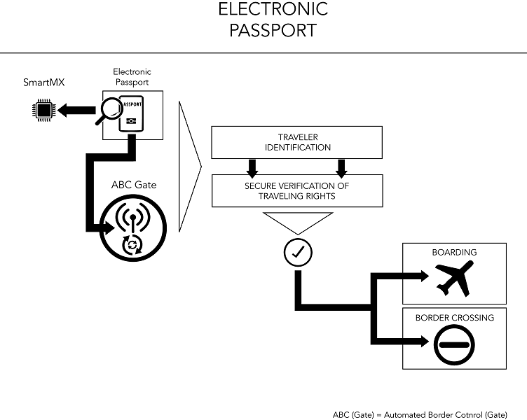 Image Result For Epassport
