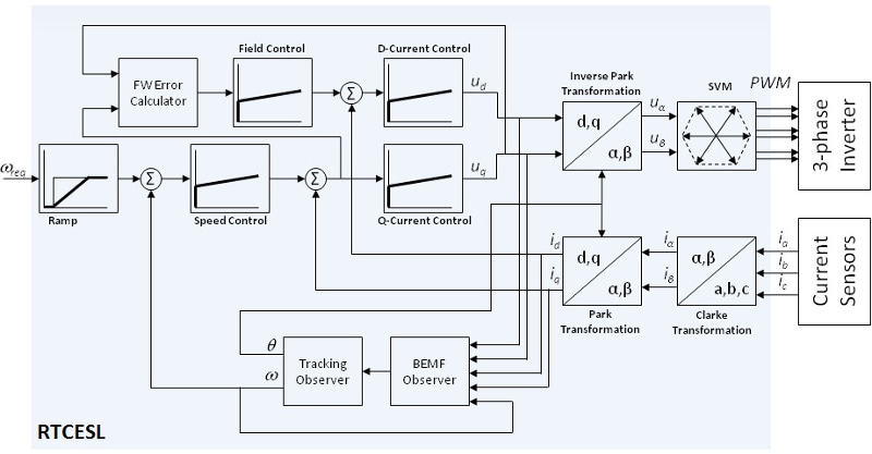 Wiring Diagram Freescale Smart Car