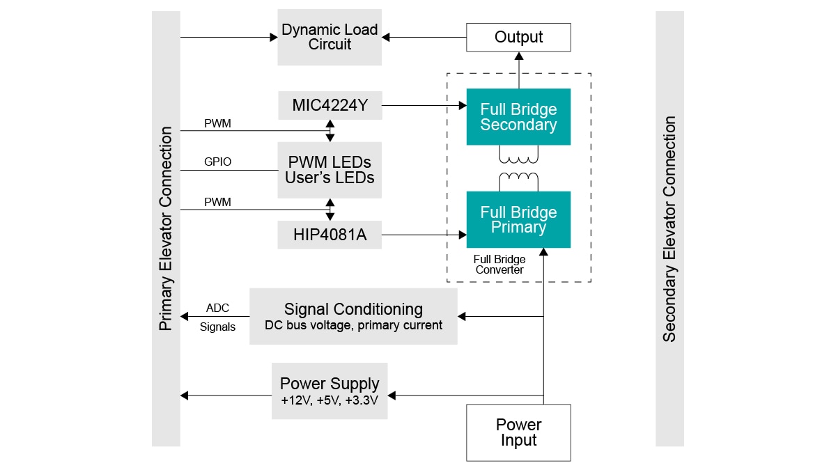 Full-Bridge DC-DC Switch Mode Power Supply (SMPS) Block Diagram