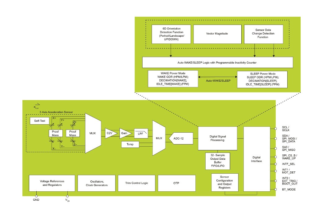 FXLS8962AF  Block Diagram