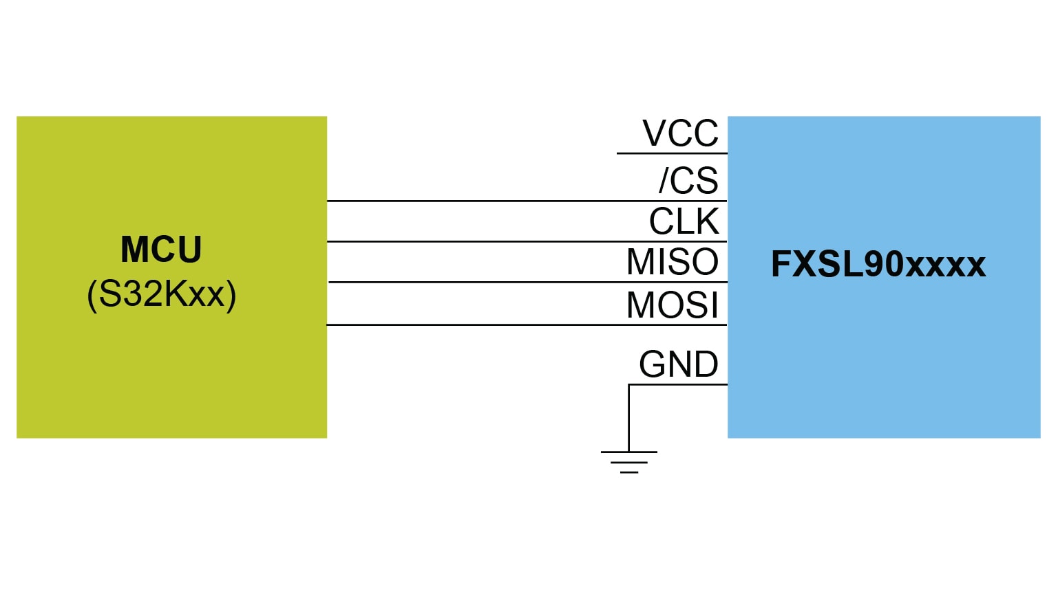 FXLS90 Application Diagram