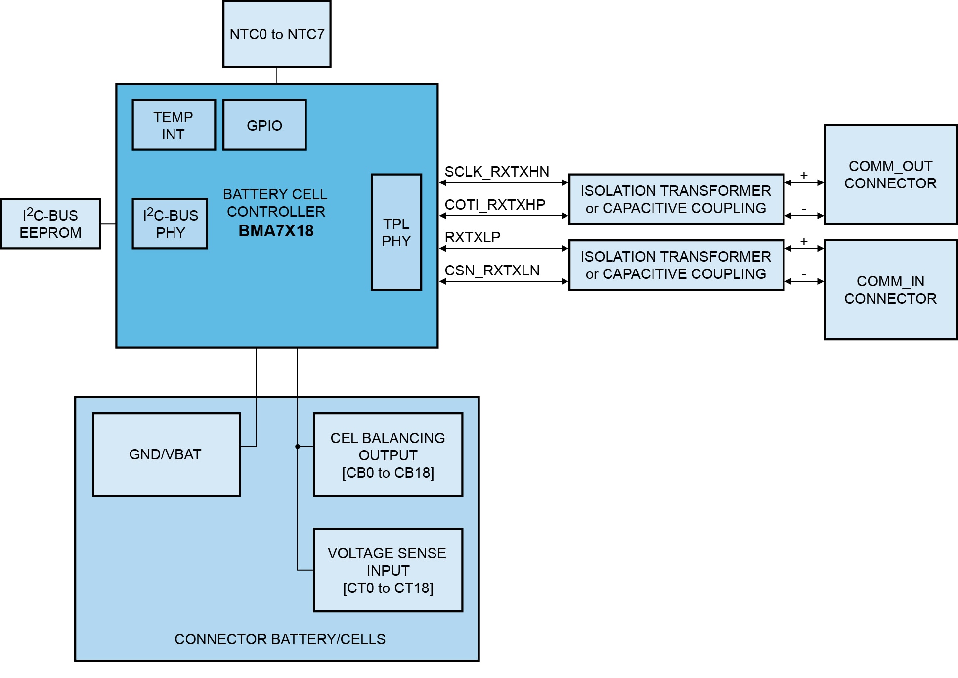 Figure 1. Block Diagram