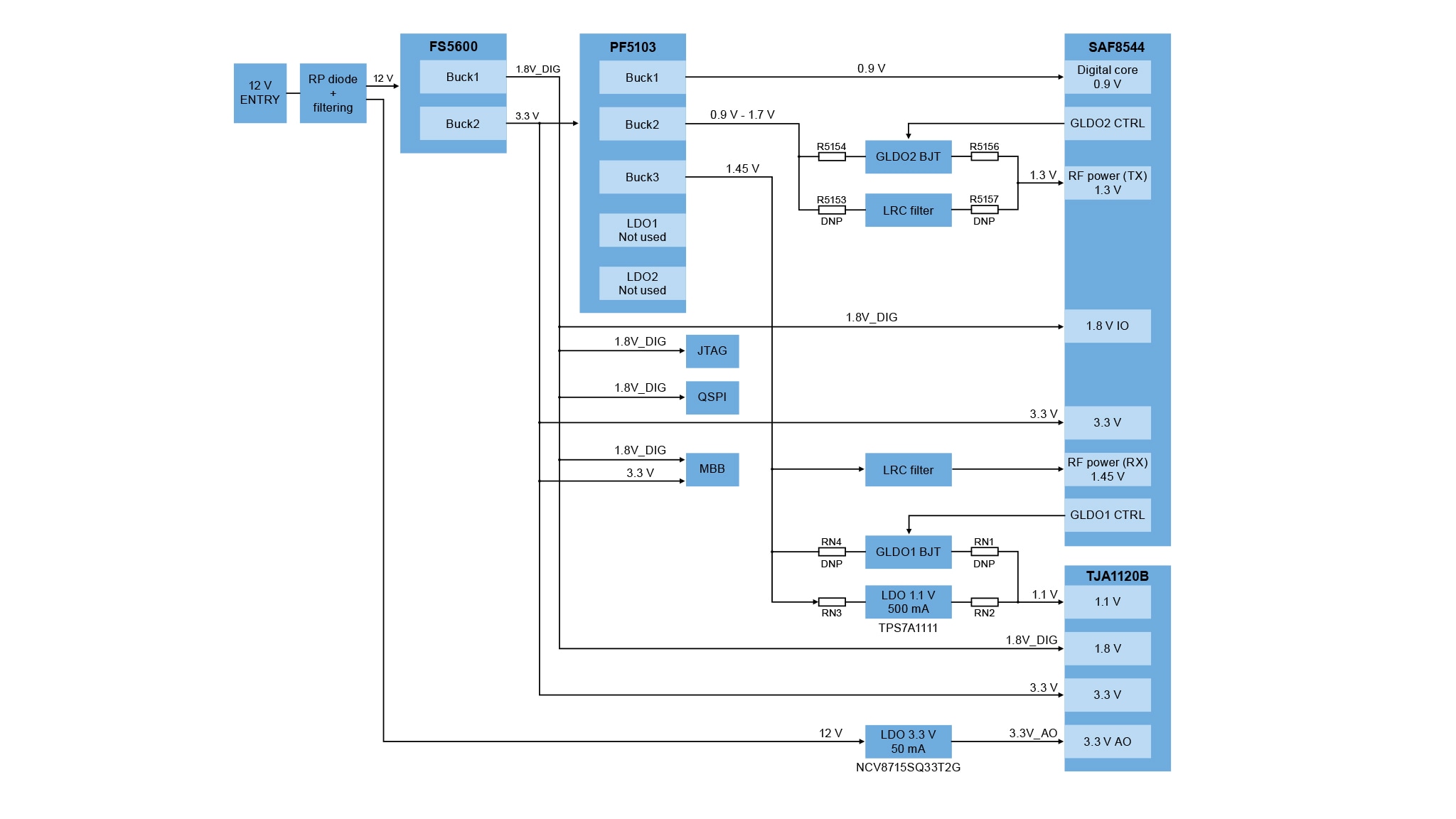 Pluto Board Block Diagram