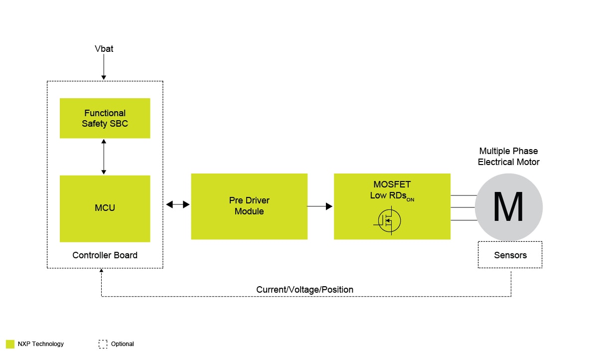 Hybrid Electric Vehicle Stop/Start System | NXP