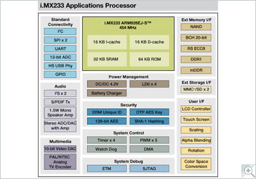 i.MX233 Multimedia Applications Processor Block Diagram