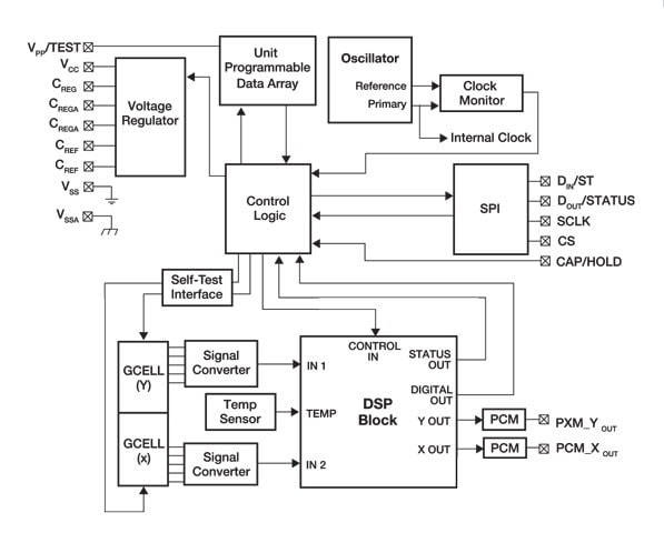 NXP<sup>&#174;</sup> MMA69xxKQ Acceleration Sensor Block Diagram