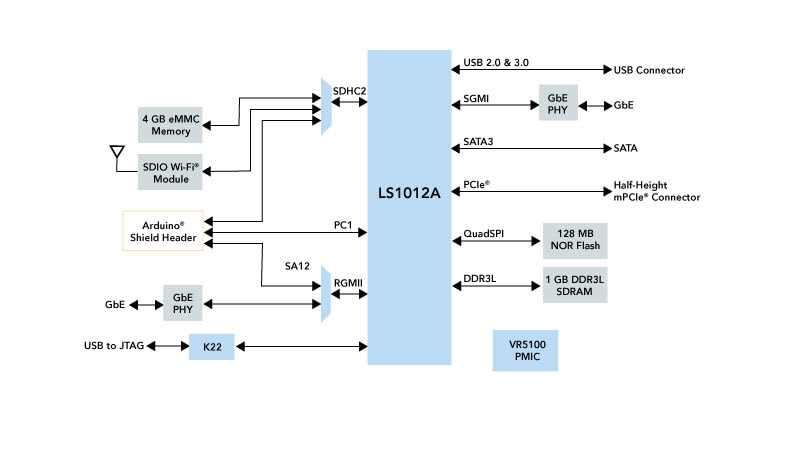 LS1012A Reference Design Block Diagram