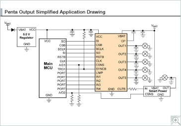 Penta Output Simplified Application Drawing