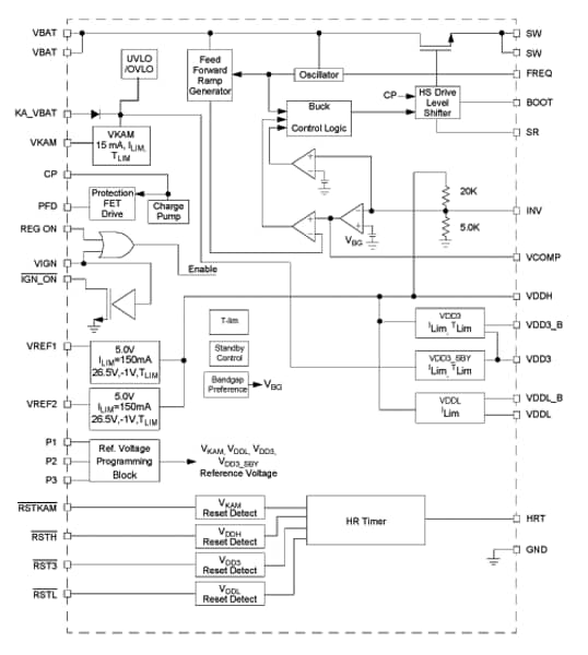 NXP<sup>&#174;</sup> MC33730 Power Actuation Block Diagram