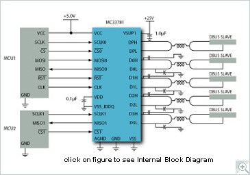 NXP<sup>&#174;</sup> MC33781 Network Transceivers Block DiagramV
