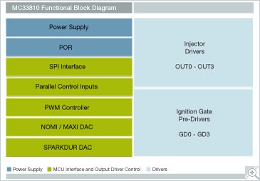 NXP MC33810 Low Side Switch Block Diagram