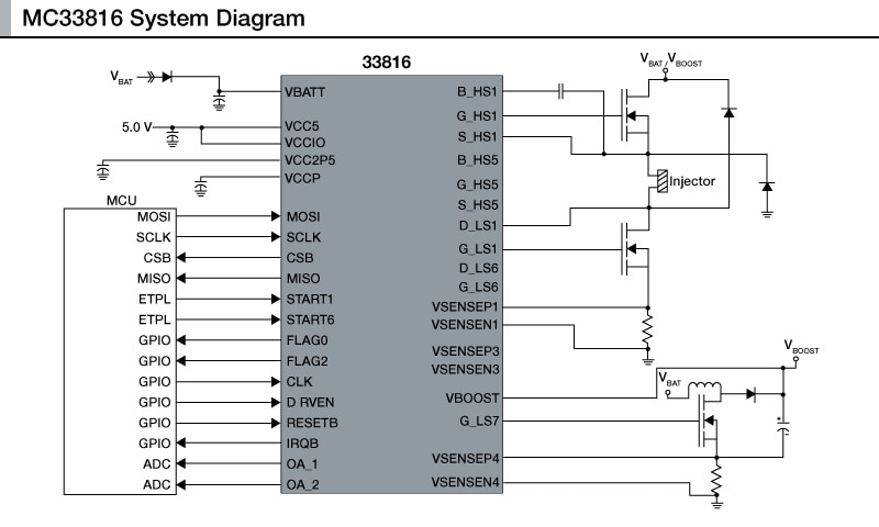 MC33816 System Diagram