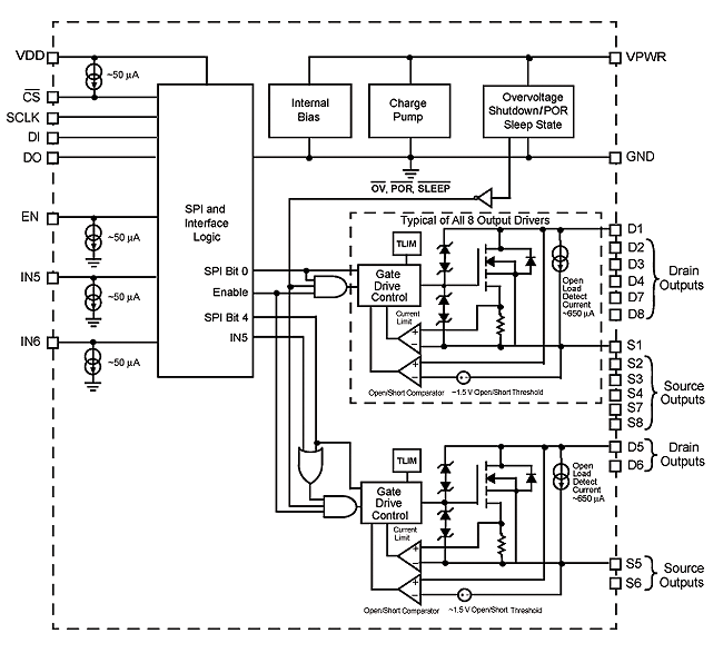 NXP<sup>&#174;</sup> MC33880 Internal Block Diagram