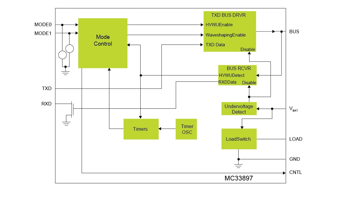 MC33897 Block Diagram