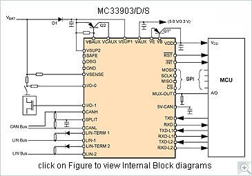 NXP<sup>&#174;</sup> MC33903 Internal Block Diagram