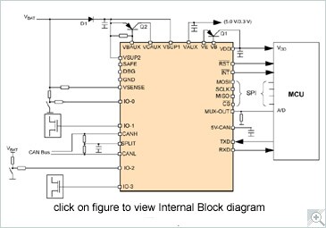 NXP<sup>&#174;</sup> MC33904 Internal Block Diagram