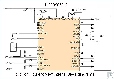 MC33905 Internal Block Diagram