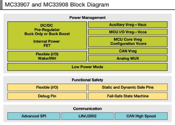 MC33907 and MC33908 Block Diagram
