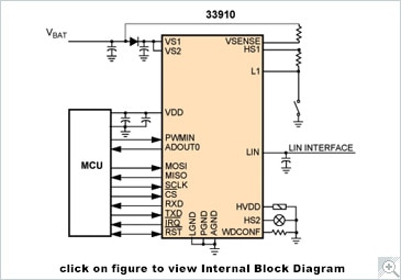 MC33910 Network Transceivers Block Diagram