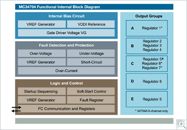 NXP<sup>&#174;</sup> MC34704 PMIC Block Diagram