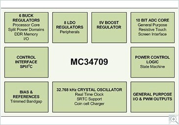 NXP<sup>&#174;</sup> MC34709 PMIC Internal Block Diagram