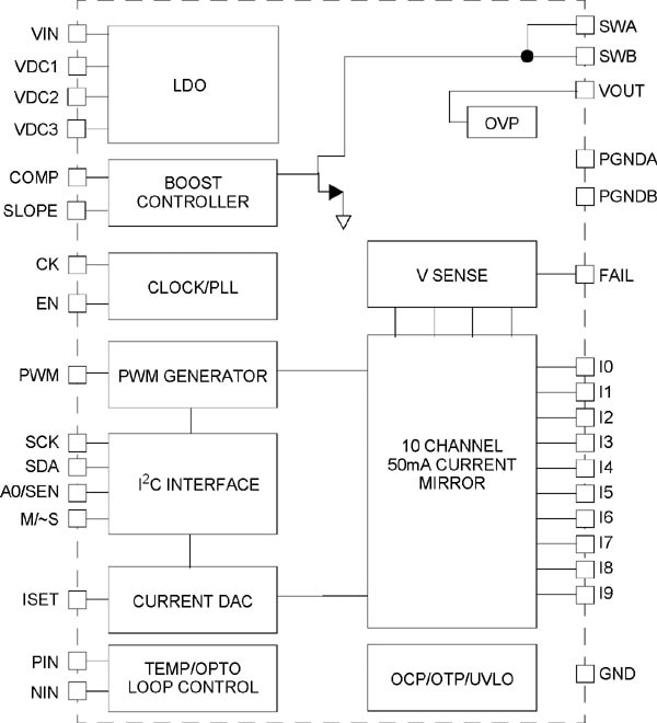 NXP<sup>&#174;</sup> MC34844 LED Driver Block Diagram