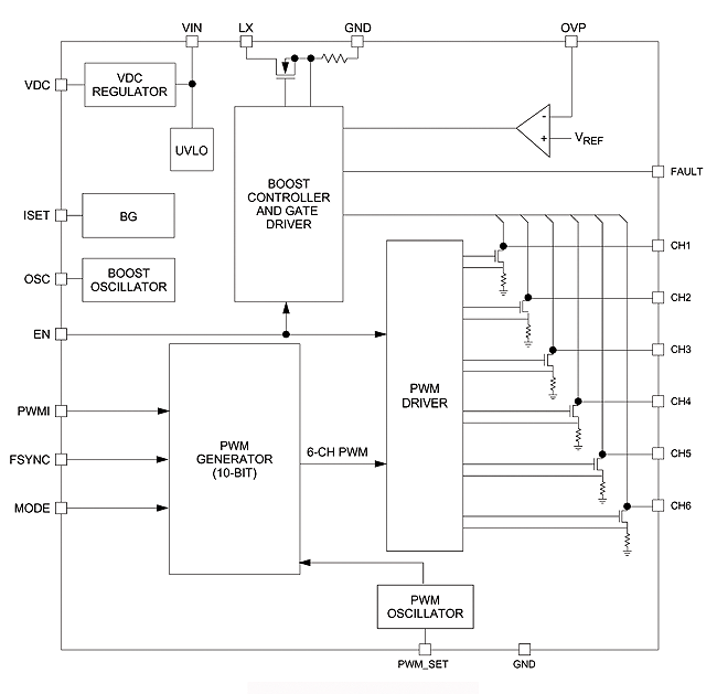 6Channel LED Backlight Driver with Integrated Power Supply NXP