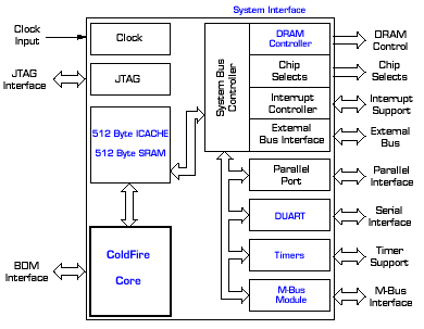 Integrated ColdFire<sup>&#174;</sup> MCF5206 Microprocessor Block Diagram