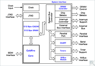 Integrated ColdFire<sup>&#174;</sup> MCF5206 Microprocessor Block Diagram