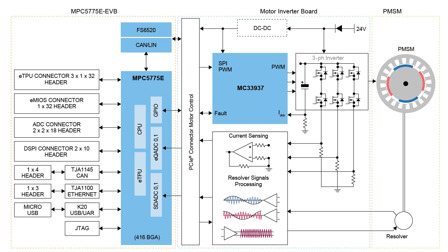 MCSPTR2A5775E architecture Block Diagram