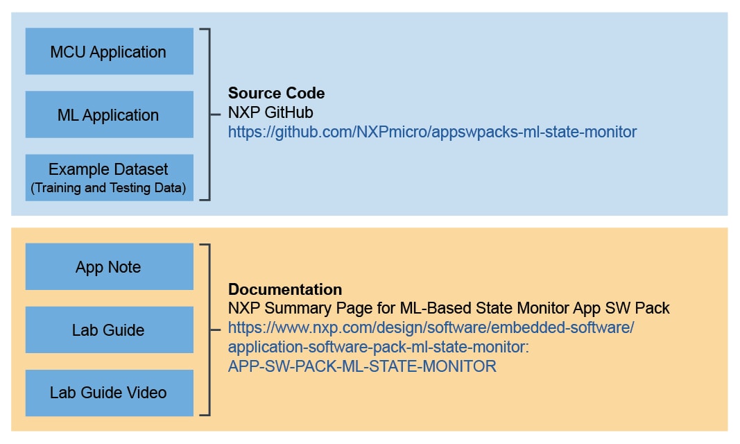 ML-Based System State Monitor App SW Pack - Collaterals