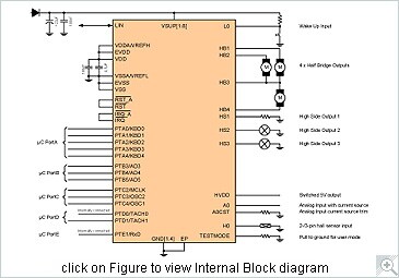 MM908E621 Block Diagram