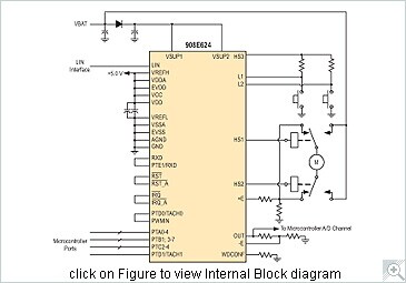 MM908E624 Block Diagram