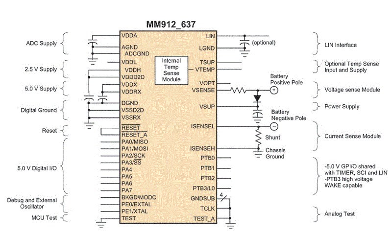 MM912 Block Diagram